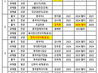 2026년도 중어중문..