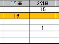 59차 시즌 실버슬..