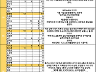 58차 시즌 골든 ..