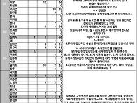 58차 시즌 실버슬..