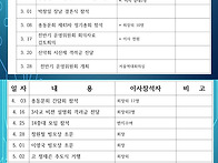 8기 제24대동기회 활동사항..