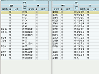 2/27 (목요일) 경기과미팅..