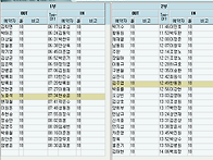 7/19 (일요일)