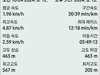 함월산(도통골) ~ 2024..