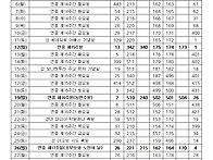 7월 성가표입니다
