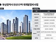동래구 아파트 상가 시청역..