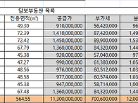 경기도 수원시 권선구 서둔..