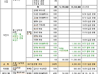 2022년 11월 월례회의