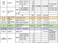 2022년 10월 월례회의