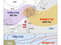 극한 폭염 대비하세요