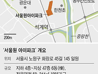 광운대역세권 개발 핵심…..