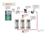 밀폐검사 지그 구상