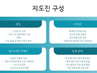 김포대학 산하 U18선수 모..