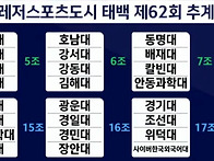 추계대학축구연맹. 조편성..