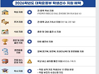 인천대 선배님 회비등 여쭙..