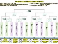 대한축구협회장배 12강을 ..