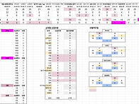 U17 월드컵 소집기록