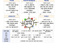 &#128155; 11월 활동