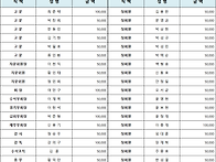 임경환회원 빙부상 조의금..