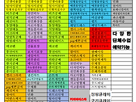 강북구 성북구 도봉구 노원구 옷수선 패션양..