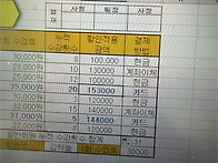 2603A형 다시 해보았습니다..