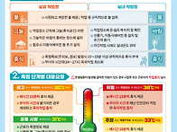 폭염 대비 온열질환 예방수..