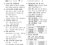 2025년 5월 11..