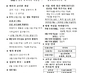2025년 9월 21..