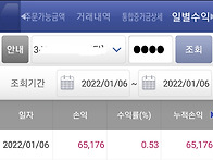 2022년 1월 6일 수익률