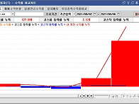 21년 8월 1주차 수익률