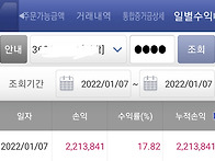 2022년 1월 7일 수익률