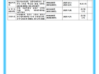 업체선정 경과(2..