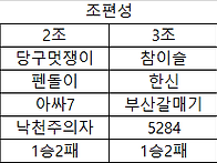 2024년9월(152회) 당구왕..