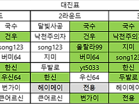 2025년04월(159회) 당구..