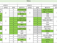 2024년12월(155회) 당구..