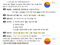 &#129505;행복했던 202