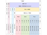 충경공 직제학공 호군공파..