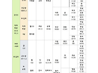 충경공 직제학공 군수공파..