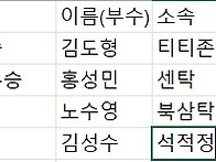 칠곡군 디비전 남..