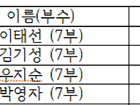 2026년 칠곡군디비..