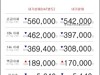 05월 23일 오늘의 금시세