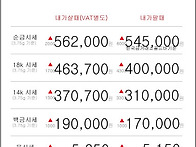 05월 24일 오늘의 금시세