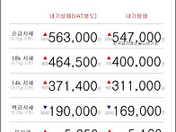 05월 27일 오늘의 금시세