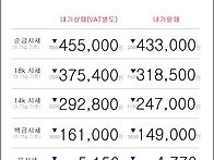 11월 25일 오늘의 금시세