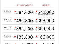 05월 21일 오늘의 금시세