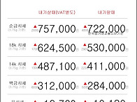 08월 10일 오늘의 금시세
