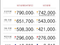 12월 09일 오늘의 금시세