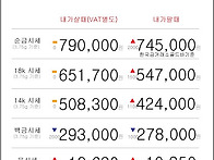 12월 11일 오늘의 금시세
