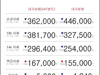 11월 25일 오늘의 금시세