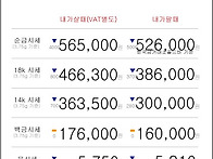 02월 21일 오늘의 금시세